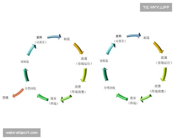 为履行气候承诺，意甲多支俱乐部开始采用生物可降解的场内通信设备